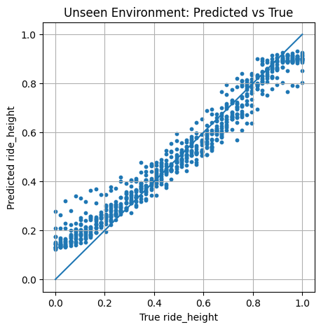 Custom CNN Novel Backgrounds