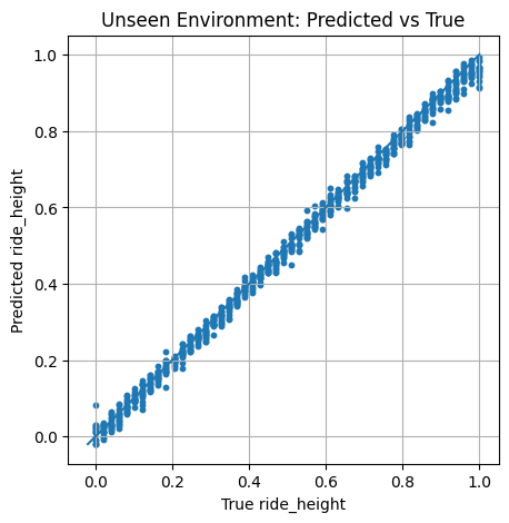ResNet-18 Novel Backgrounds